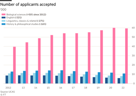 Chart showing that retirement ages are rising (% of people aged 65 or older in work) for South Korea, Japan, US, UK, Germany, Italy, France and Spain, 2010, 2015 and 2020